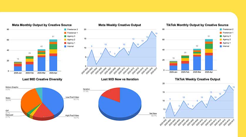 Master Creative Tracker